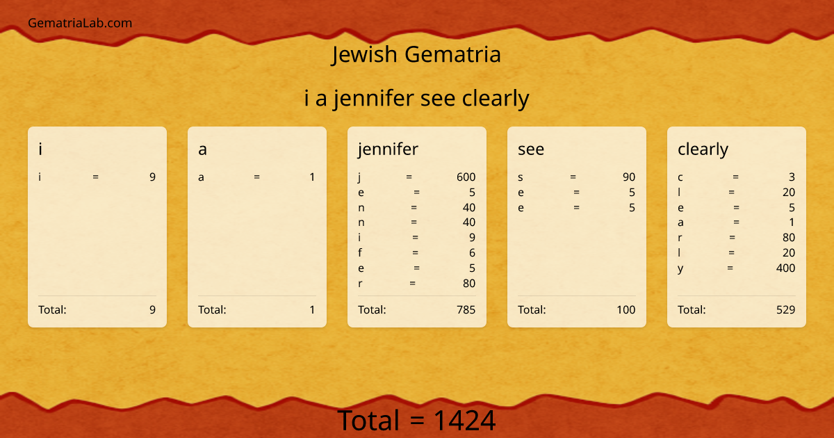 i a jennifer see clearly in jewish Gematria